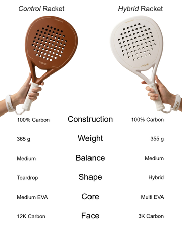 moné Control vs Hybrid padel racket comparison: carbon construction, weight, balance, shape and core specs.
